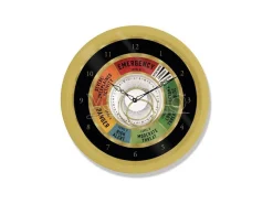 Wizarding World Wall Clock Emergency Pyramid International